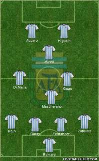 Opstelling Argentinië