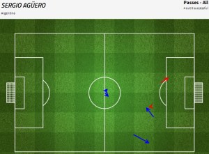 Activiteit van Aguero