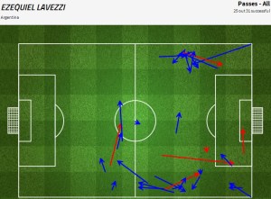 Activiteit van Lavezzi