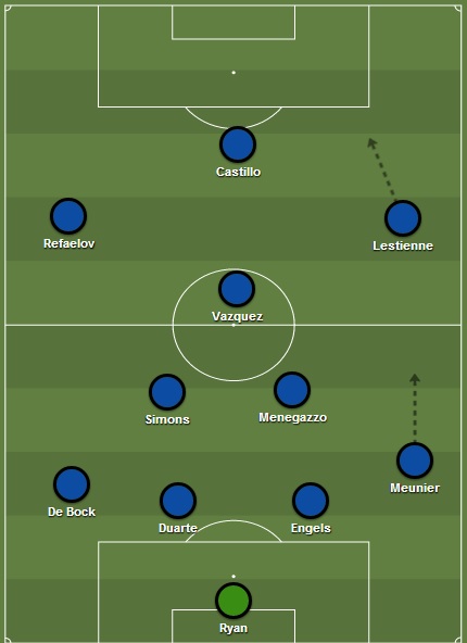 Mogelijke basisopstelling Club Brugge