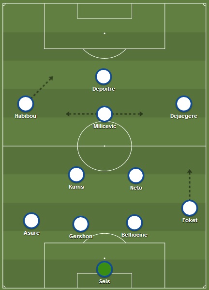Mogelijke elf KAA Gent
