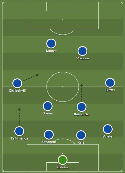 Mogelijke elf KRC Genk