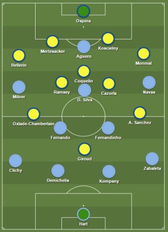 Startopstelling van City & Arsenal
