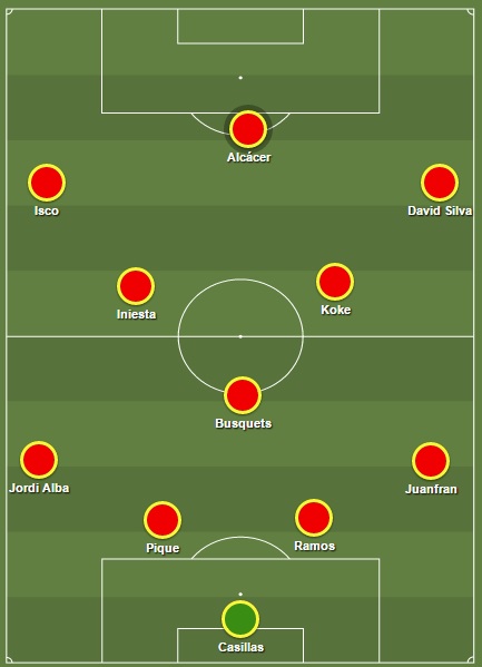 Voorlopige Spaanse basisploeg