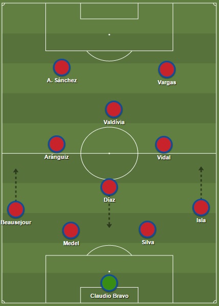 Het Chileens elftal dat aan de finale van de Copa begon.