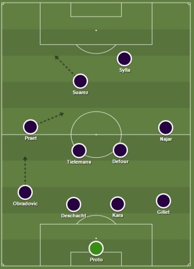 RSC Anderlecht, 4-4-2 plat