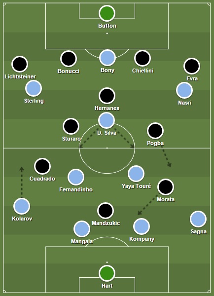 Startopstellingen Manchester City - Juventus (15/9/2015)