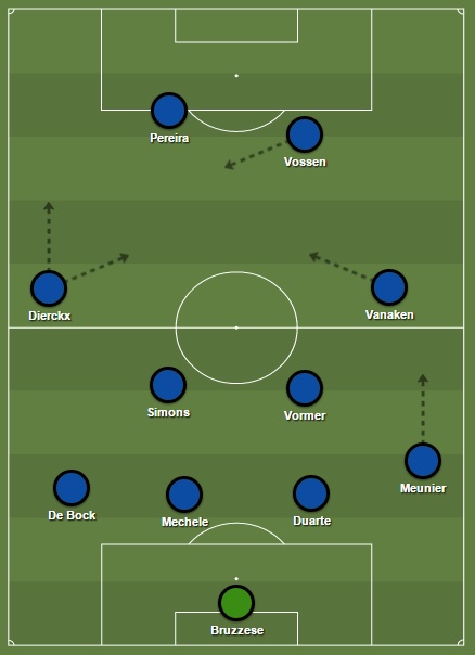 Opstelling Club Brugge in 4-4-2