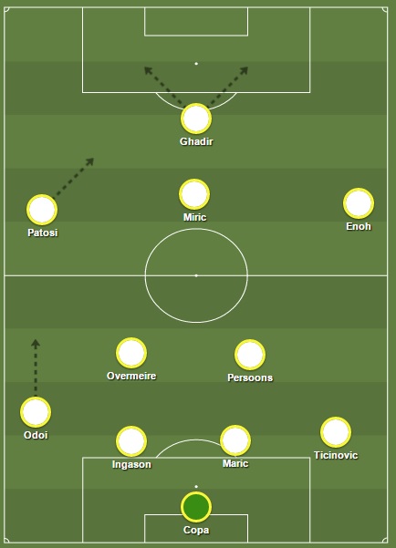 Basisopstelling Lokeren 