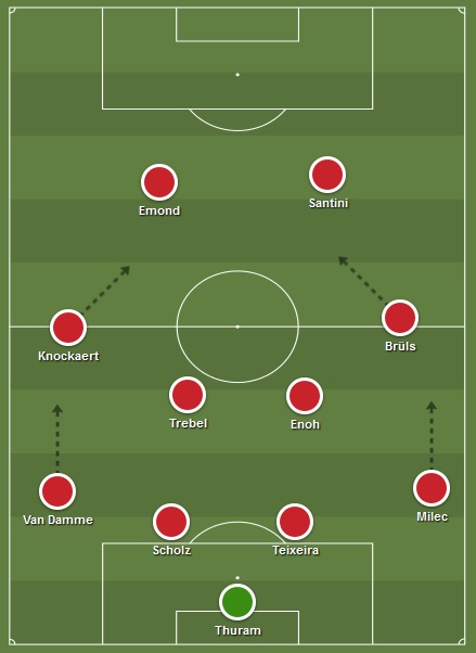 Mogelijke basisploeg Standard Luik