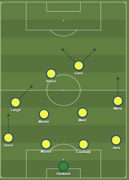 Tactiek Waasland-Beveren 