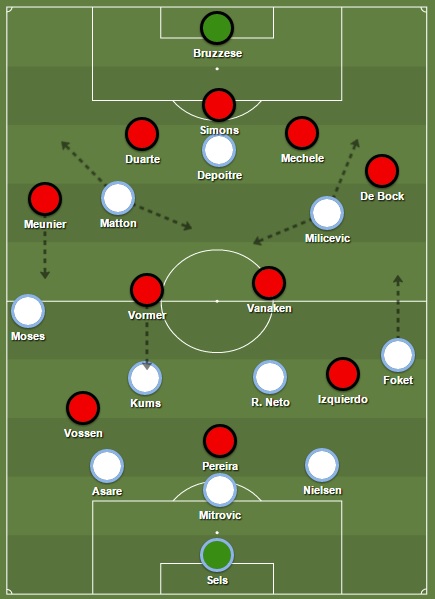 tactiek Gent Club Brugge