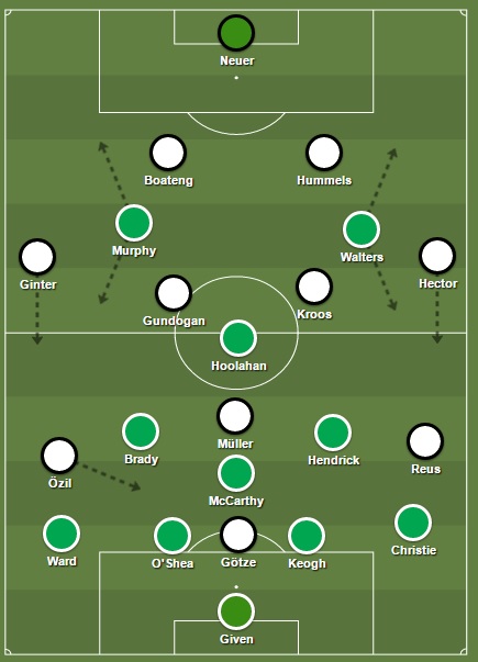tactiek Duitsland Ierland