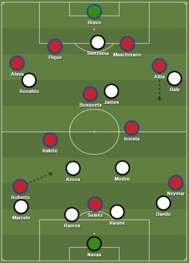 Opstellingen Real & Barça