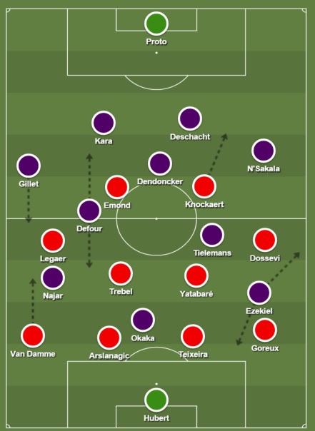 Tactiek Standard Anderlecht