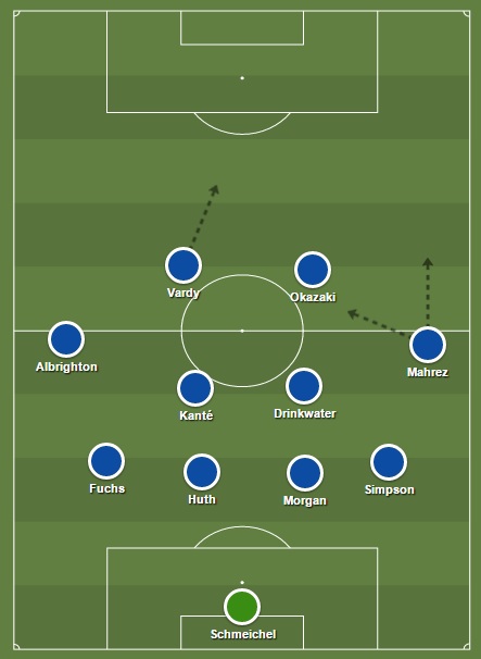 Leicester City opstelling