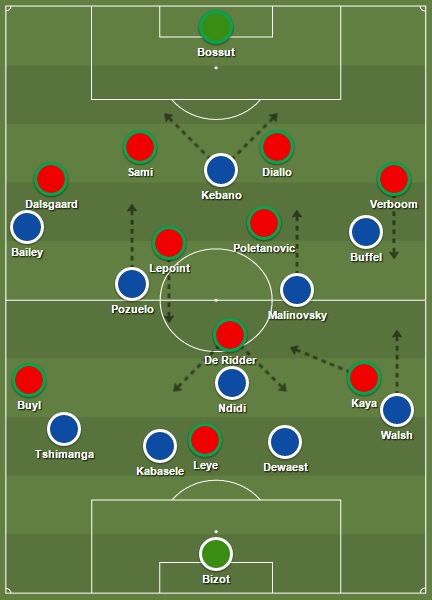 tactiek Genk Waregem