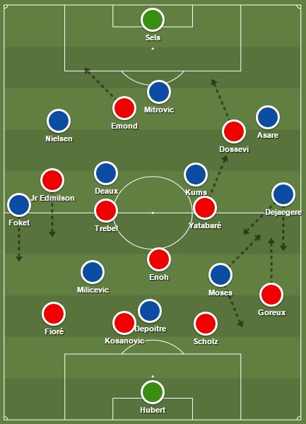 tactiek Gent Standard