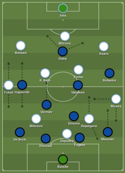 tactiek Club Brugge Gent