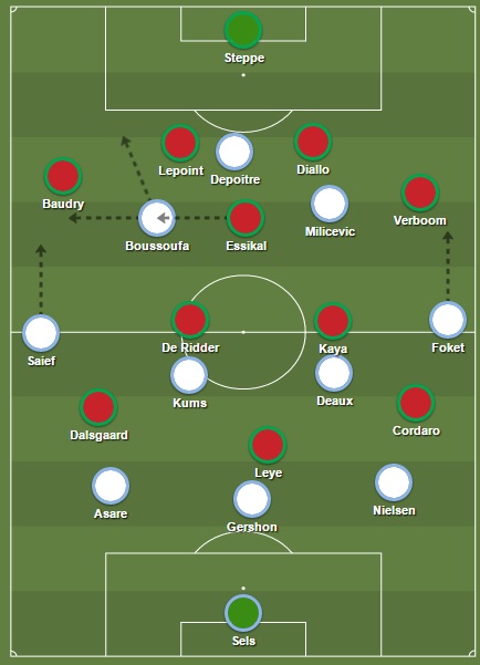 Opstellingen KAA Gent & Zulte Waregem