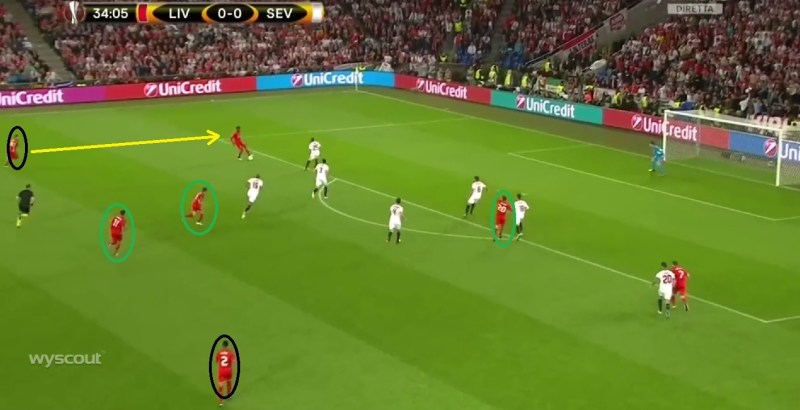 Veel spelers tussen de linies (groen) en de oprukkende backs Moreno & Clyne (zwart)