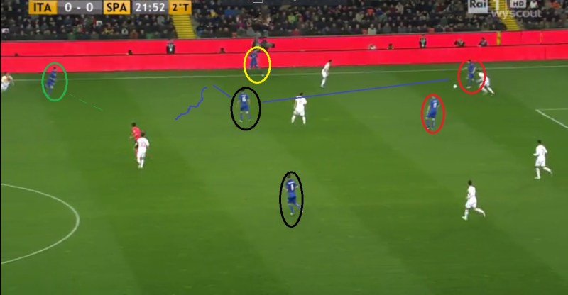 Analyse Italie - goal deel 1