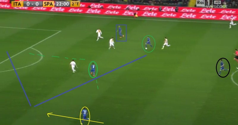 Analyse Italie - goal deel 2
