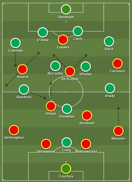 tactiek Ierland Rode Duivels