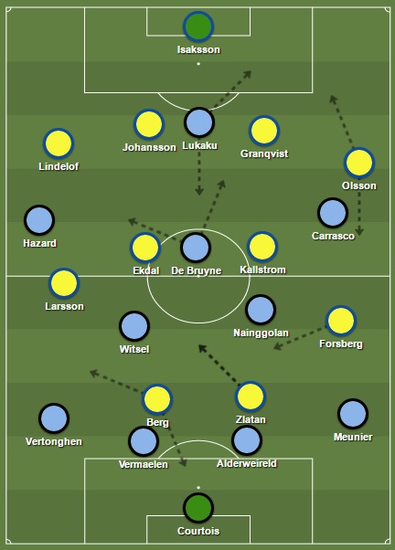 tactiek Belgie Zweden