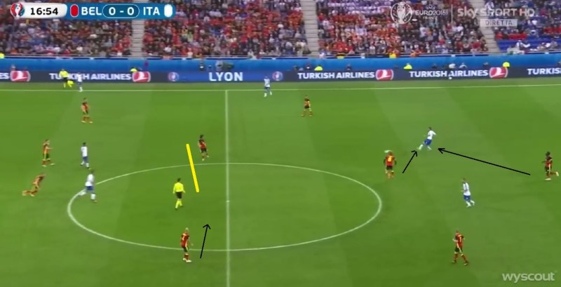 Blok van de Belgen staat niet goed & geen druk op de bal. Daardoor komen centrale verdedigers steeds in moeilijke situatie: 2v2 tegen Italiaanse aanvallers