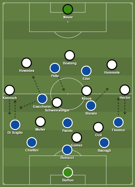 Startopstelling Italië & Duitsland