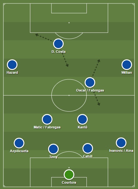 Chelsea 4-3-3