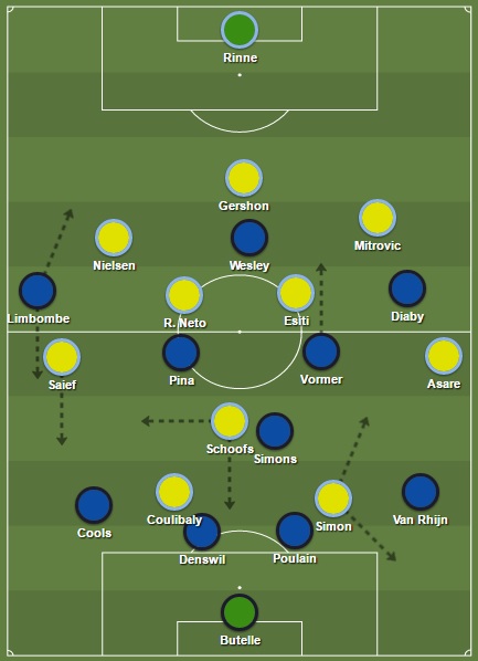 tactiek club brugge gent