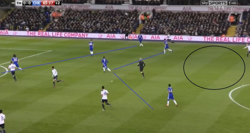 Dembele Eriksen Tottenham