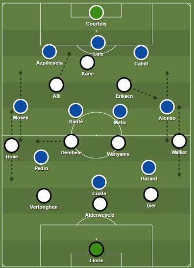 tactiek Chelsea tottenham