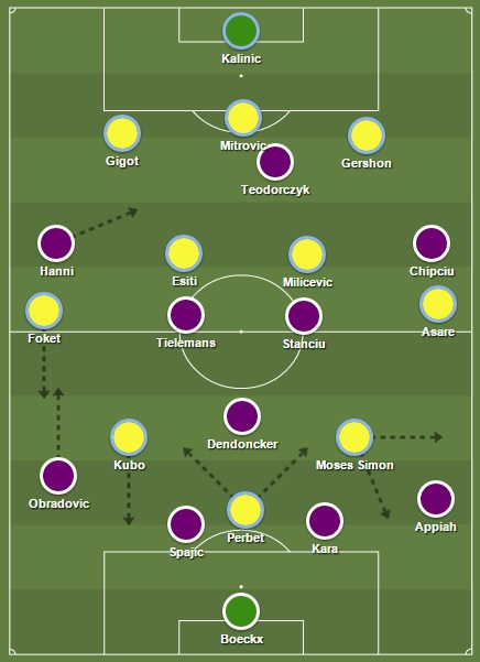 tactiek Gent Anderlecht