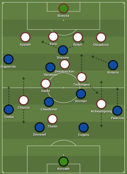 tactiek Club Brugge Anderlecht