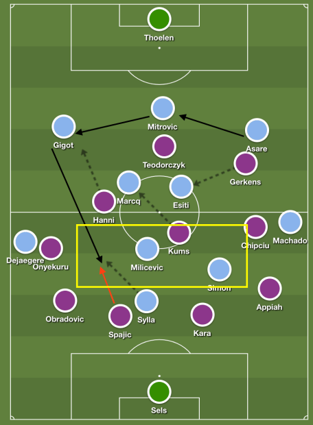 ruimte tussen linies